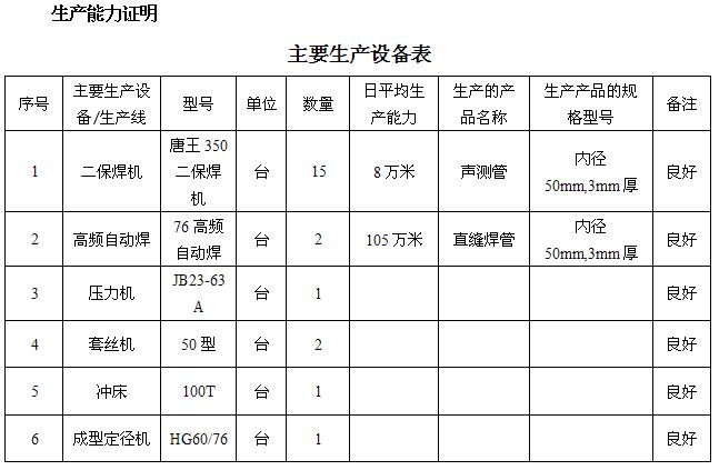铜川桩基声测管主要生产设备-1