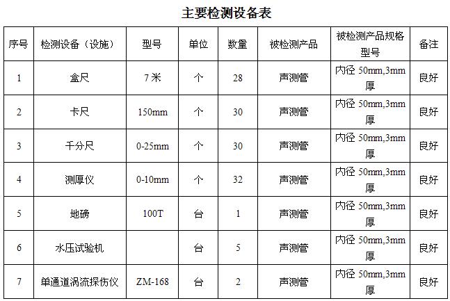 铜川桩基声测管主要生产设备-2