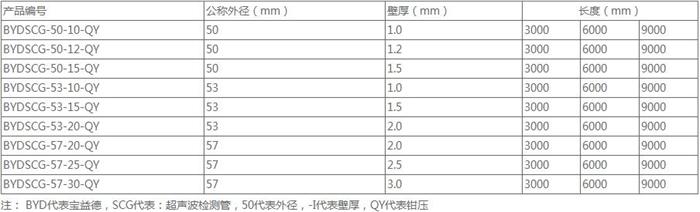 铜川钳压式声测管批发规格尺寸